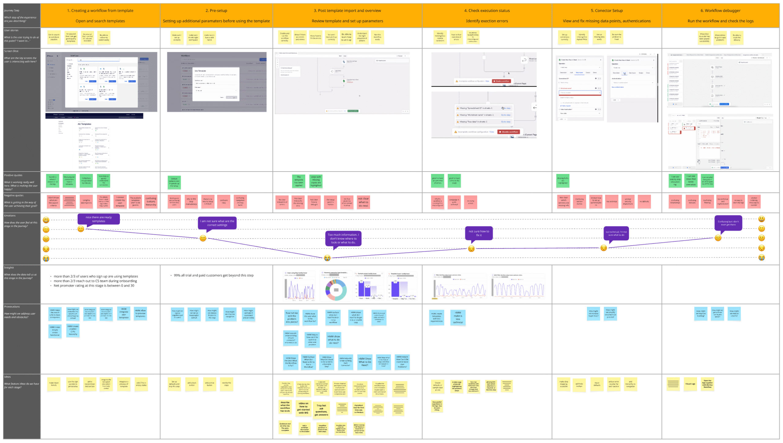 createWFusingtemplates