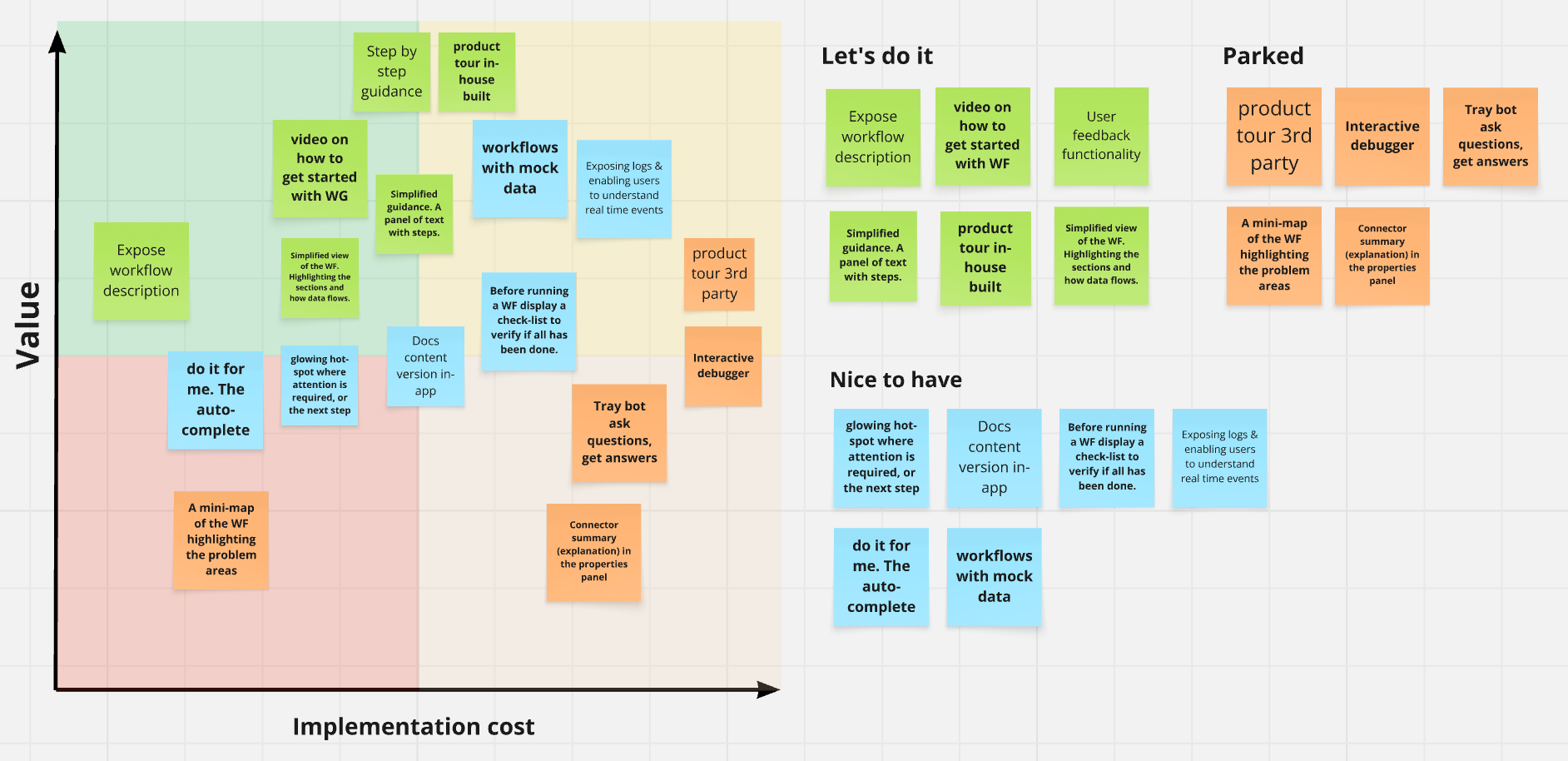 deliverablesDecisions